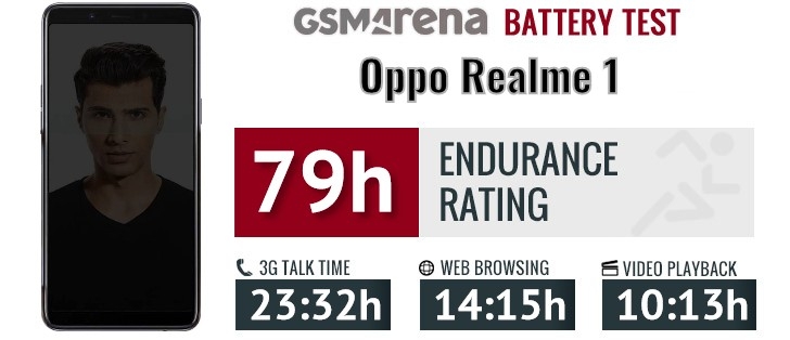 OPPO Realme 1 05 OPPO Realme 1 05
