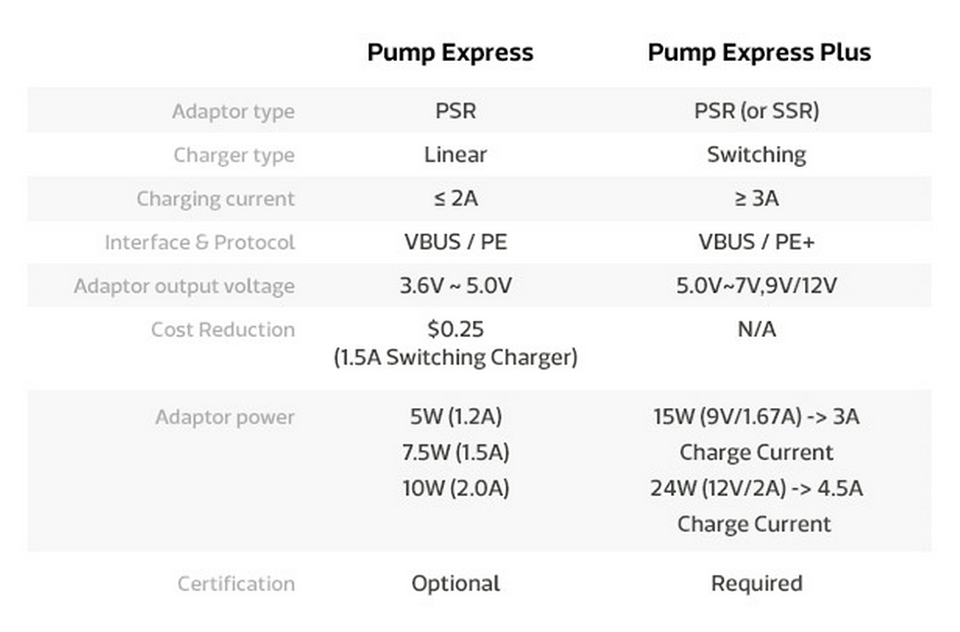 Các công nghệ sạc nhanh trên điện thoại 04 Các công nghệ sạc nhanh trên điện thoại 04