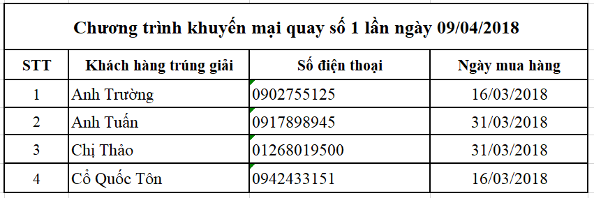 danh sách