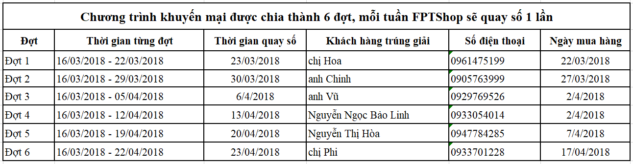 danh sách