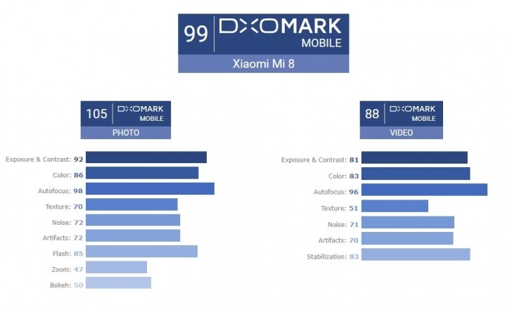 Xiaomi Mi 8 đánh bại Galaxy S9 trong bài thử nghiệm chụp ảnh? 3 Xiaomi Mi 8 đánh bại Galaxy S9 trong bài thử nghiệm chụp ảnh? 3