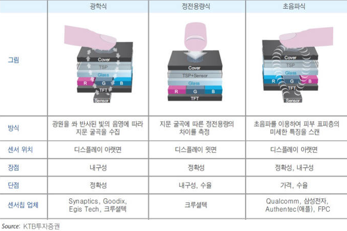 Không chỉ được nhúng vào màn hình, cảm biến vân tay Galaxy S10 còn làm được nhiều điều hơn thế nữa 2