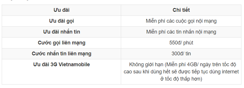 Ưu đãi siêu thánh sim vietnammobile