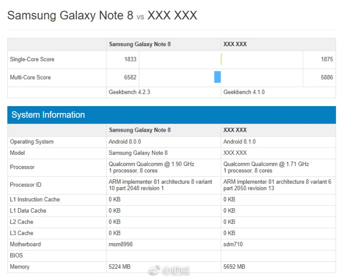 Snapdragon 710 xuất hiện trên GeekBench với số điểm ấn tượng 2 Snapdragon 710 xuất hiện trên GeekBench với số điểm ấn tượng 2