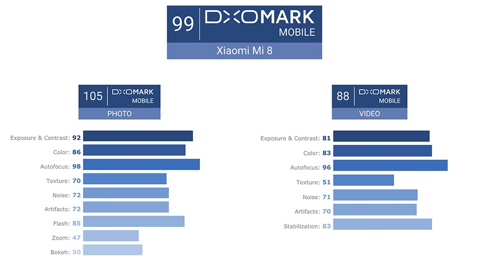 Xiaomi Mi 8 Explorer Edition vs iPhone X 06 Xiaomi Mi 8 Explorer Edition vs iPhone X 06