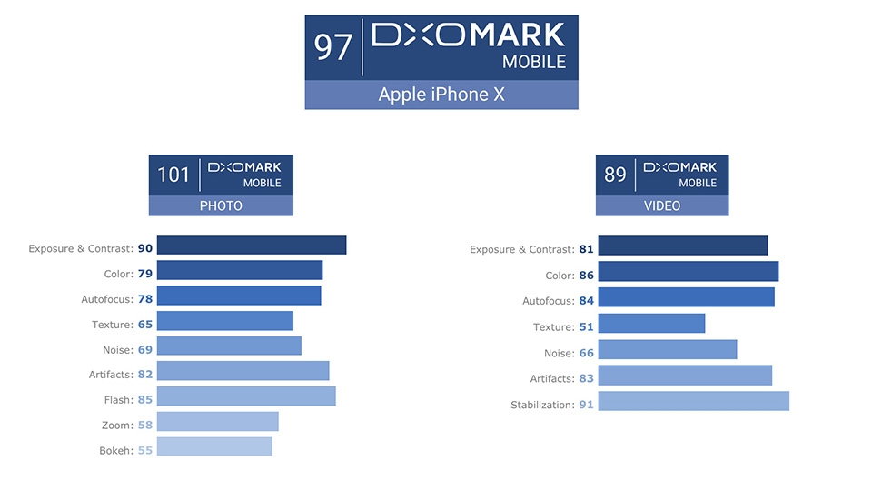 Xiaomi Mi 8 Explorer Edition vs iPhone X 06 Xiaomi Mi 8 Explorer Edition vs iPhone X 06