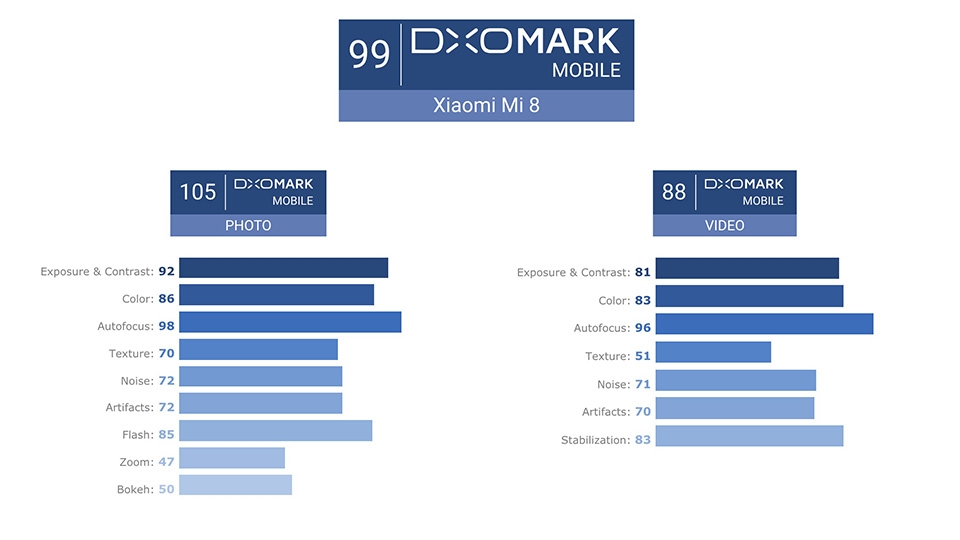 Xiaomi Mi Mix 2s vs Mi 8 Xiaomi Mi Mix 2s vs Mi 8