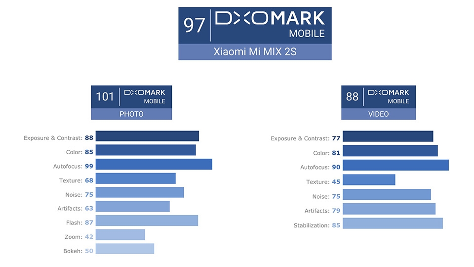 Xiaomi Mi Mix 2s vs Mi 8 Xiaomi Mi Mix 2s vs Mi 8