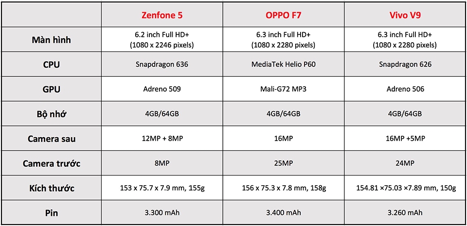 Zenfone 5 vs OPPO F7 vs Vivo V9 01