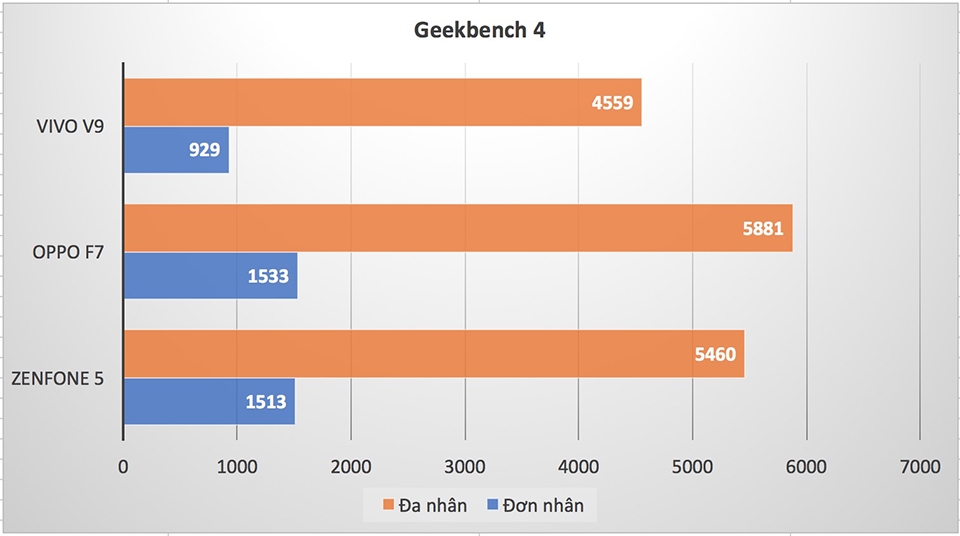 Zenfone 5 vs OPPO F7 vs Vivo V9 02