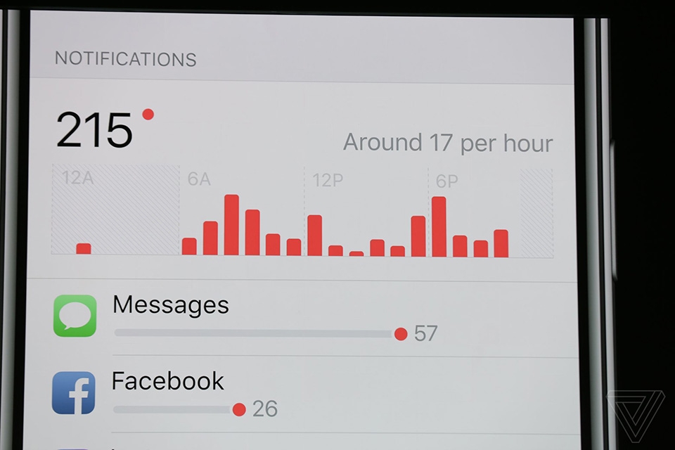 những tính năng mới iOS 12 15