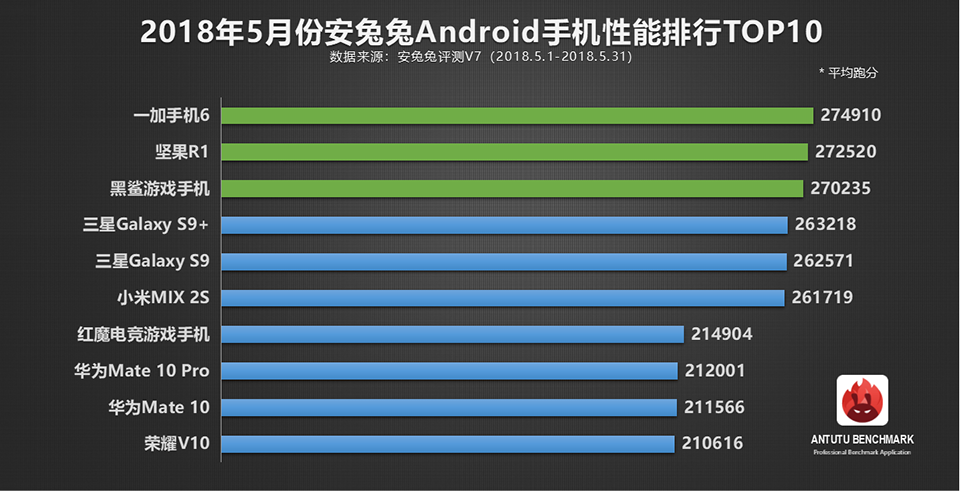 AnTuTu công bố 10 smartphone mạnh nhất tháng 4 AnTuTu công bố 10 smartphone mạnh nhất tháng 4