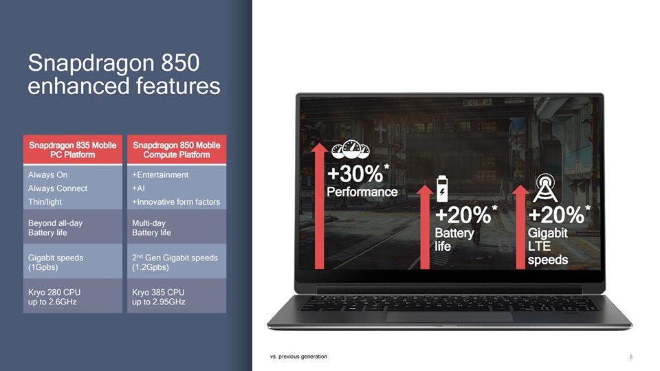 Snapdragon 850 Snapdragon 850