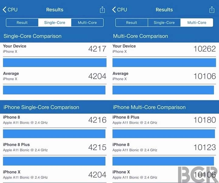 Điểm mới của iOS 12 khiến iPhone 5s nhanh vượt trội