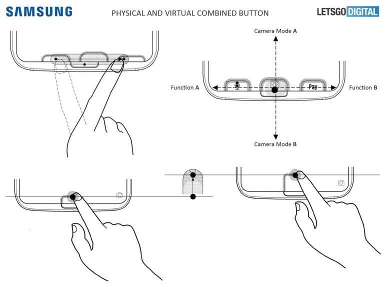 Cảm biến vân tay dưới màn hình trên Galaxy S10 sẽ khá lạ Cảm biến vân tay dưới màn hình trên Galaxy S10 sẽ khá lạ