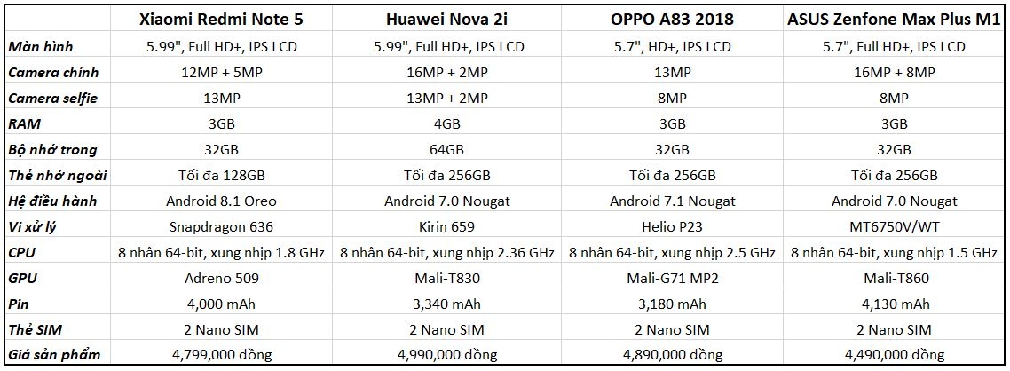 So sánh cấu hình Redmi Note 5 và các smartphone cùng phân khúc (ảnh 4)