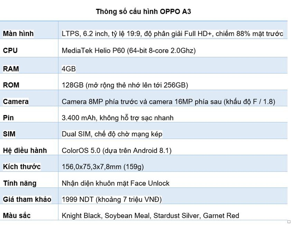 OPPO A3