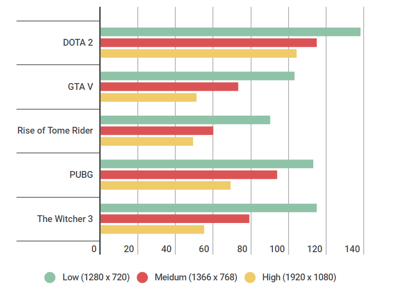 MSI GV62 8RC
