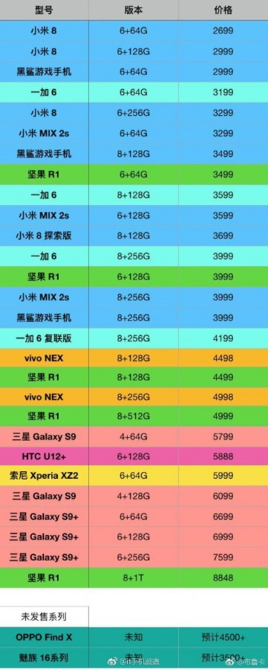 Giá bán OPPO Find X