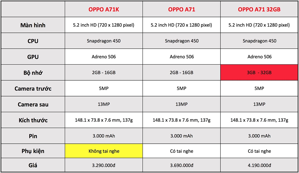 OPPO A71 2018 - thêm lựa chọn phân khúc giá rẻ 01