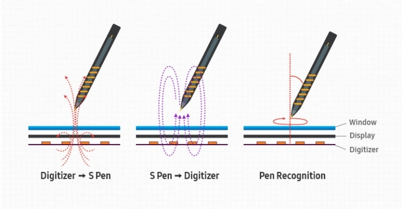 Đây chính là tính năng đáng mong chờ nhất trên Galaxy Note 9 Đây chính là tính năng đáng mong chờ nhất trên Galaxy Note 9