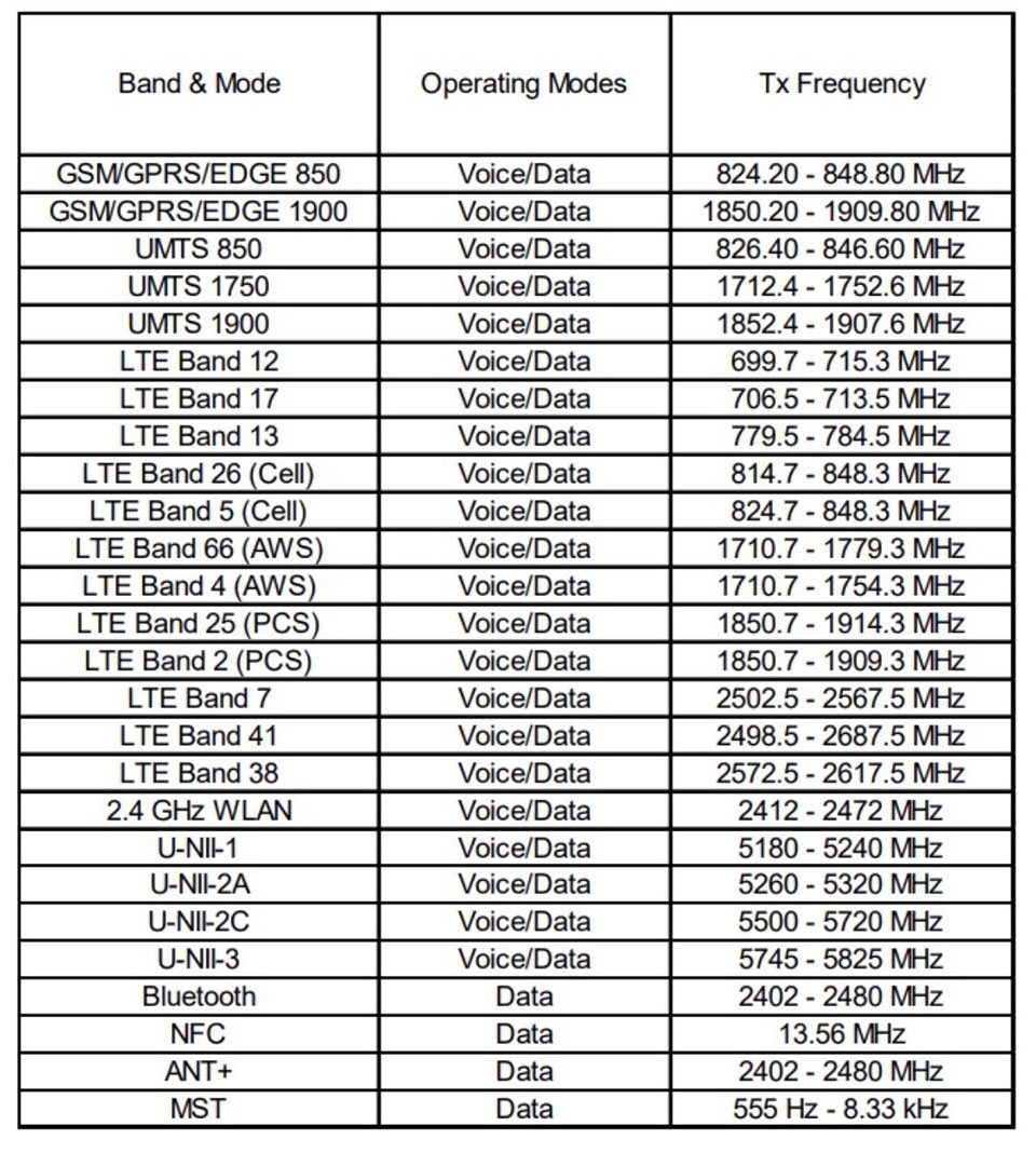 Samsung Galaxy Note 9 FCC Samsung Galaxy Note 9 FCC
