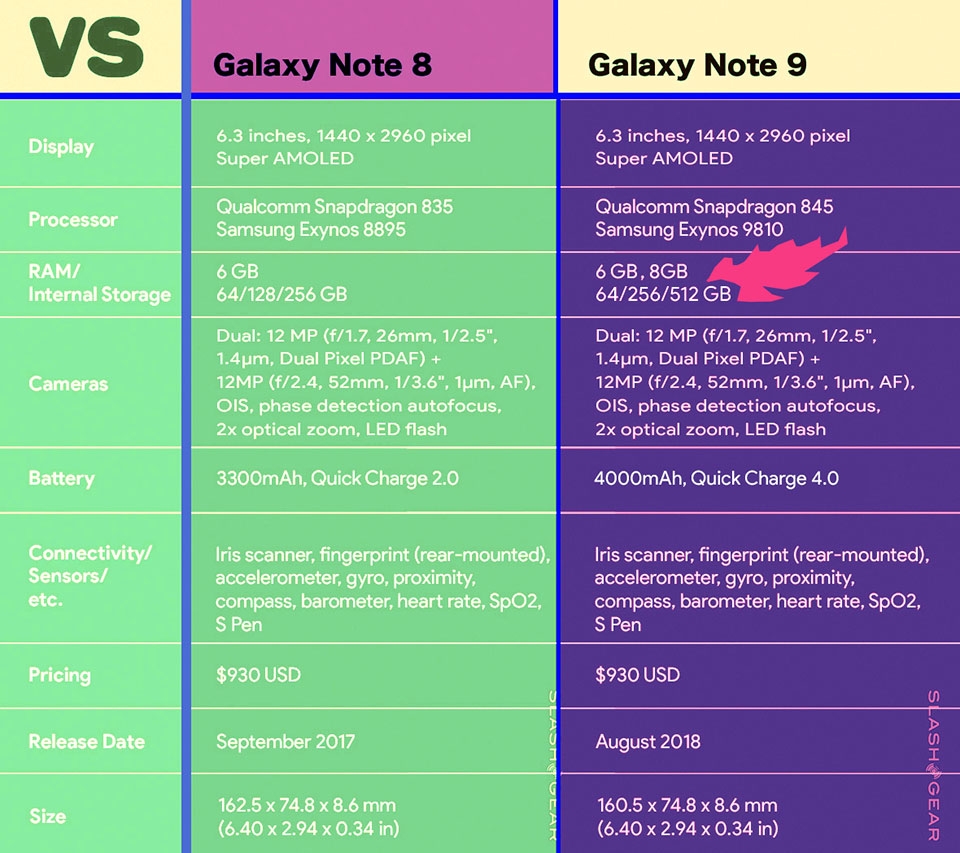 Samsung Galaxy Note 9: Những gì chúng ta mong đợi