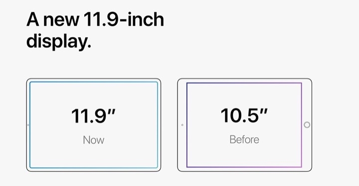 iPad Pro thật sự là đây?