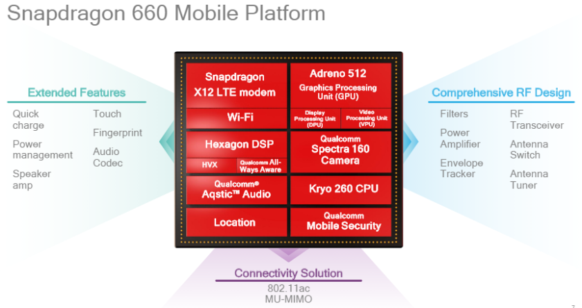 Soi nhanh hiệu năng của Galaxy A8 Star: Snapdragon 660 mạnh đến mức nào? Soi nhanh hiệu năng của Galaxy A8 Star: Snapdragon 660 mạnh đến mức nào?