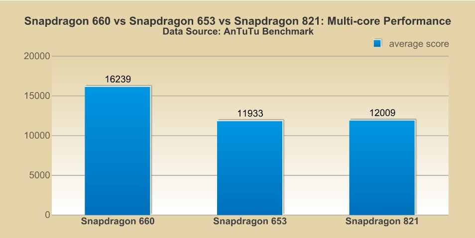 Soi nhanh hiệu năng của Galaxy A8 Star: Snapdragon 660 mạnh đến mức nào? Soi nhanh hiệu năng của Galaxy A8 Star: Snapdragon 660 mạnh đến mức nào?