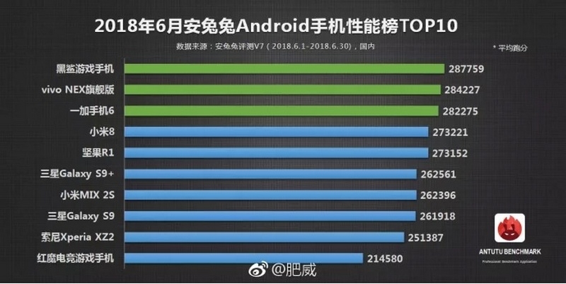top smartphone android mạnh mẽ nhất tháng 6