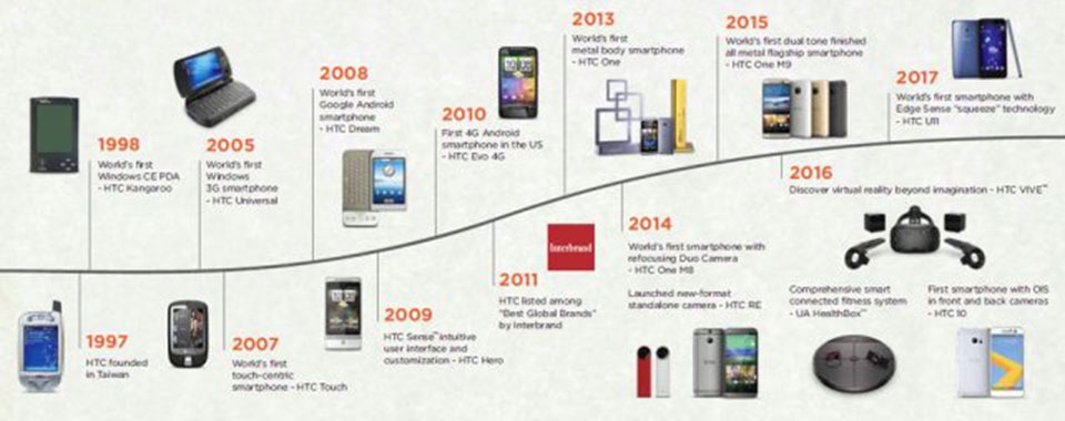 HTC mà chúng ta biết và yêu thích đã biến mất! HTC mà chúng ta biết và yêu thích đã biến mất!