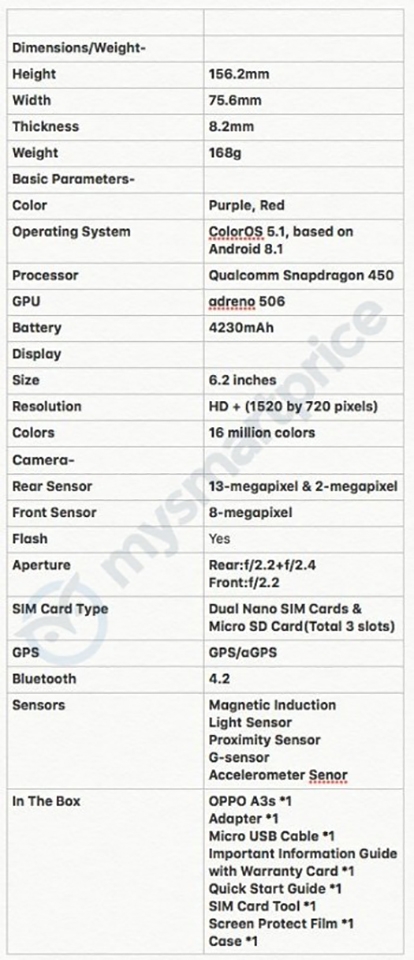 Rò rỉ cấu hình OPPO A3s (ảnh 1) Rò rỉ cấu hình OPPO A3s (ảnh 1)