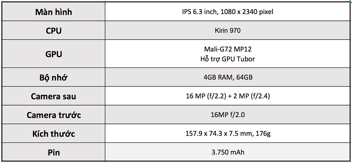 Cấu hình Honor Play