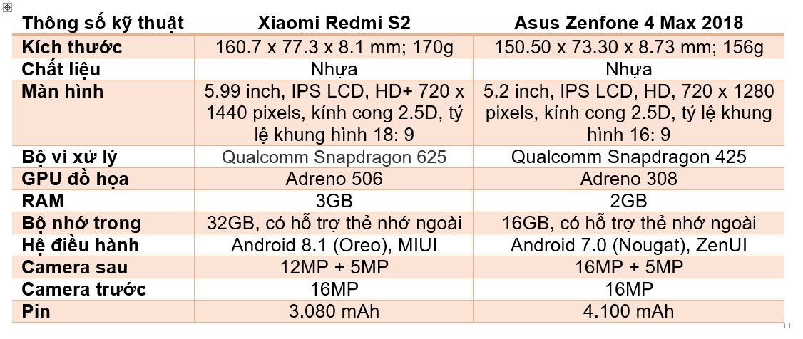 Xiaomi Redmi S2 và Asus Zenfone 4 Max 2018
