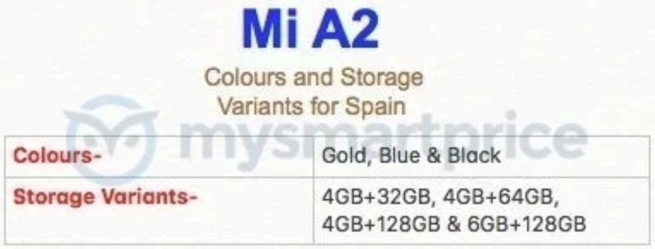 Xiaomi Mi A2