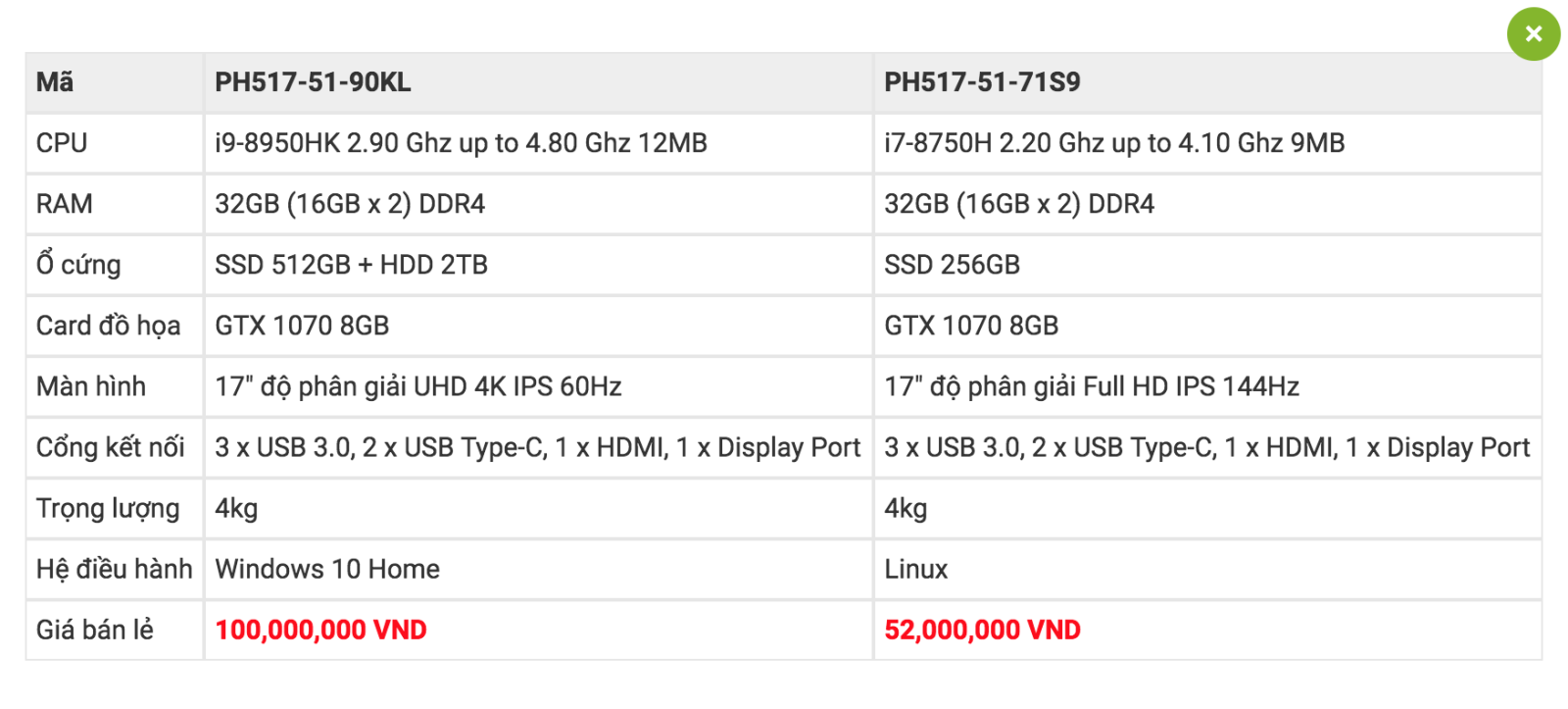 Acer bán laptop với bộ xử lý Intel Core I9