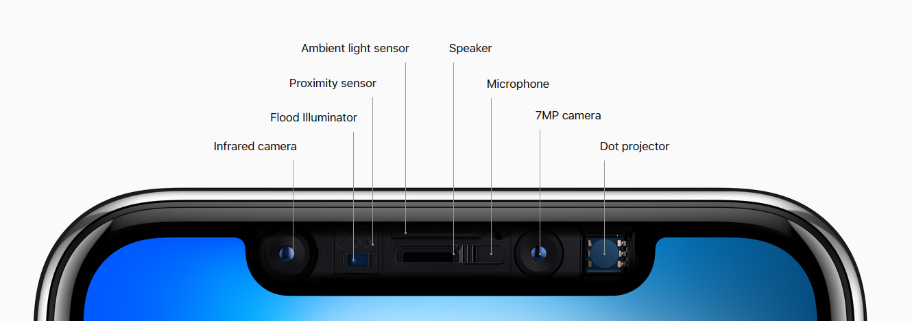 Hệ thống camera 3D dành cho iPhone 2019 đang được thử nghiệm 2
