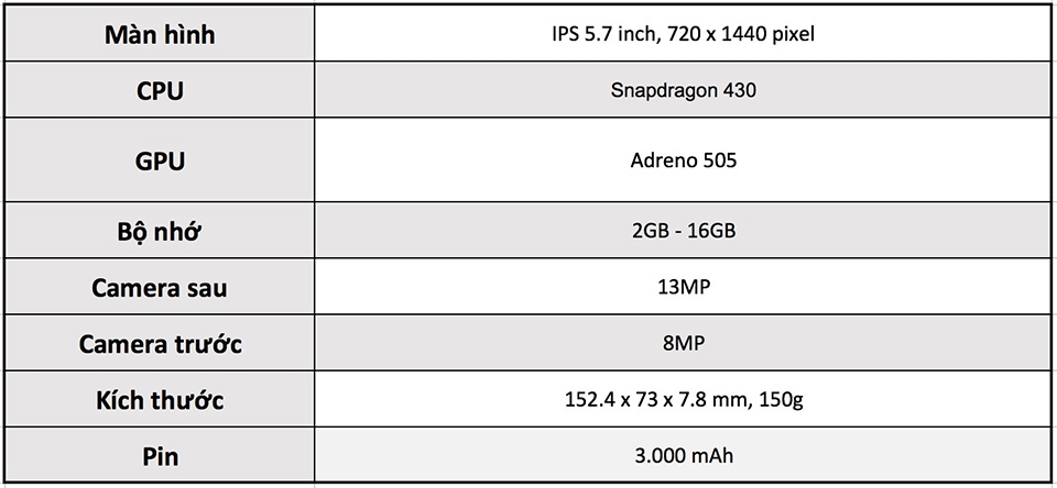 Cấu hình Honor 7A Cấu hình Honor 7A