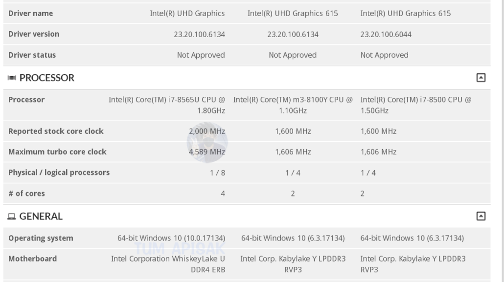 Whiskey Lake-U sẽ là thế hệ chip mới sau Kaby Lake