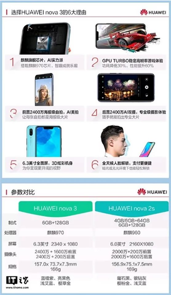 Cấu hình Huawei Nova 3