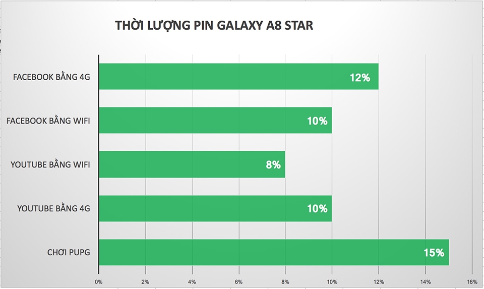 Thời lượng Pin Galaxy A8 Star 02 Thời lượng Pin Galaxy A8 Star 02