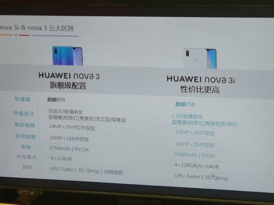 Huawei Nova 3i xuất hiện bên cạnh Nova 3 Huawei Nova 3i xuất hiện bên cạnh Nova 3