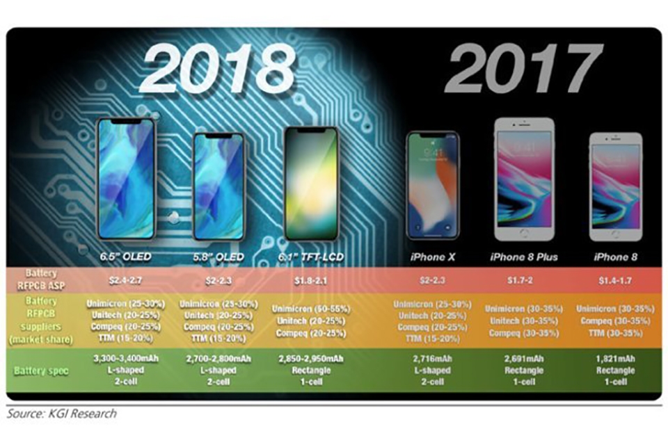 iPhone 2018 iPhone 2018