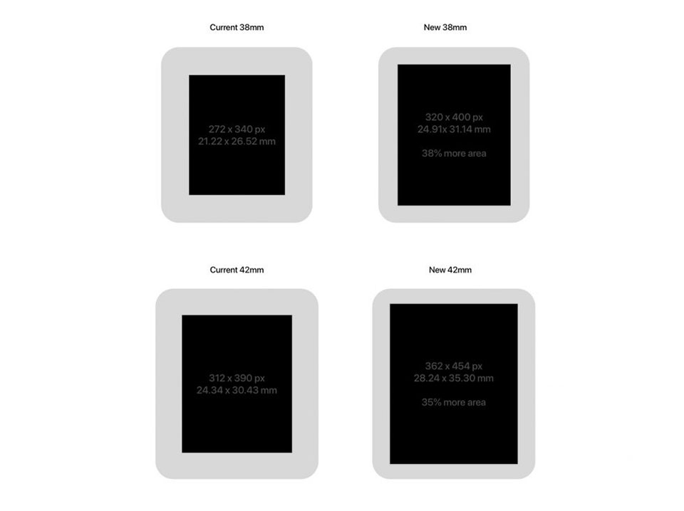 Thiết kế mới có ý nghĩa gì đối với Apple Watch Series 4?