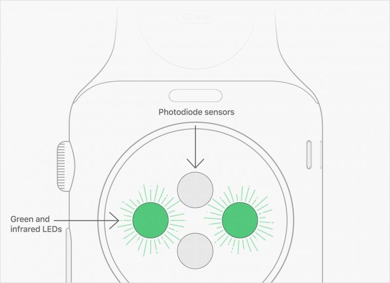Thiết kế mới có ý nghĩa gì đối với Apple Watch Series 4?