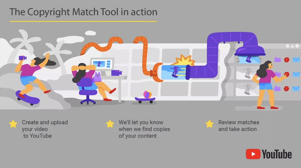 YouTube ra mắt công cụ Copyright Match mới bảo vệ bản quyền video Công cụ Copyright Match giúp nhà sản xuất nội dung trên YouTube bảo vệ bản quyền video tốt hơn.