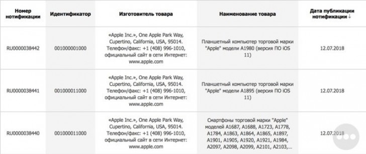 Apple đang tiến hành nghiên cứu thêm 2 mẫu iPad hoàn toàn mới Apple đang tiến hành nghiên cứu thêm 2 mẫu iPad hoàn toàn mới