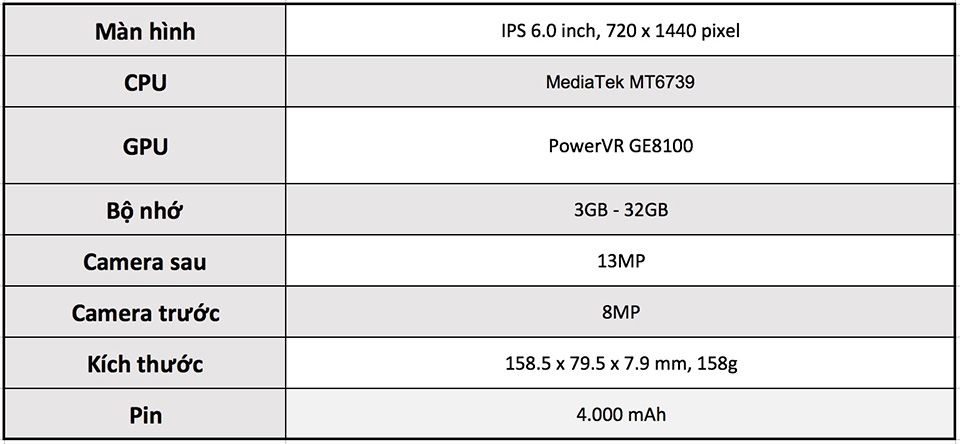 Cấu hình Wiko View Max