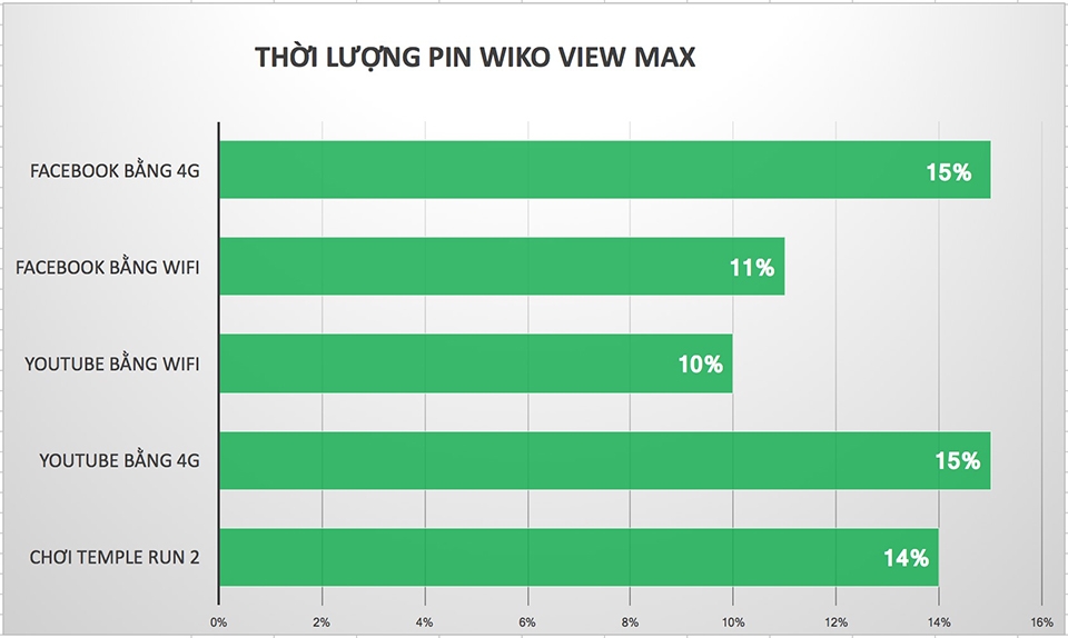 Pin Wiko View Max